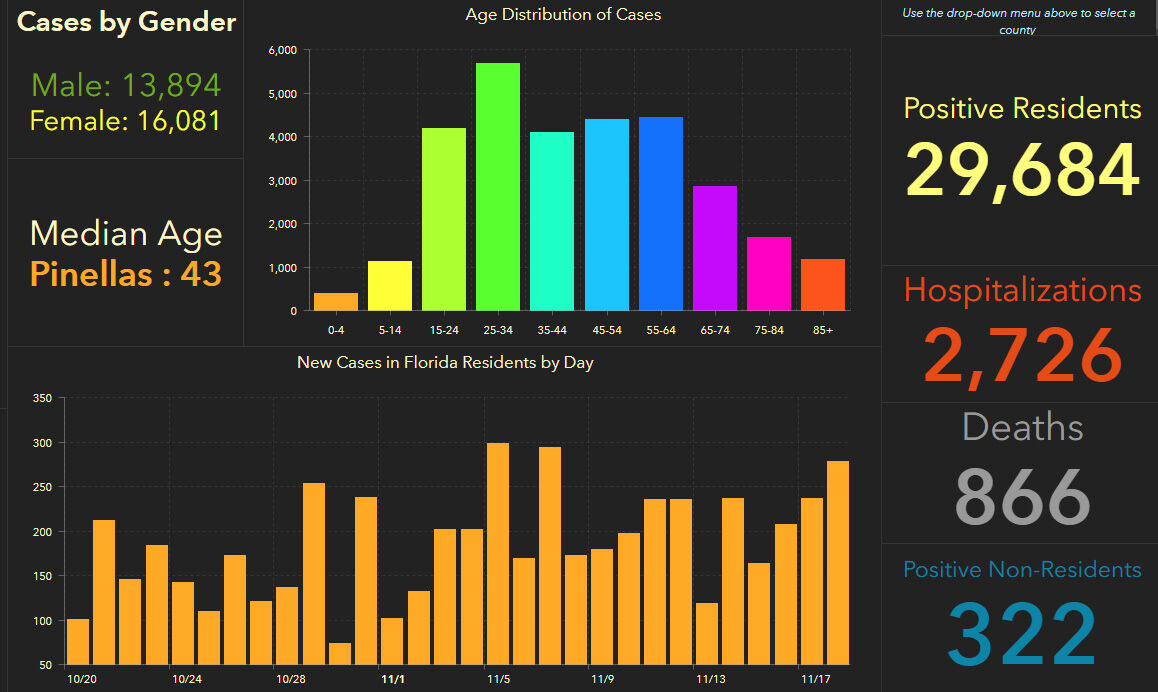 doh-chart-pinellas-11-19-am.jpg